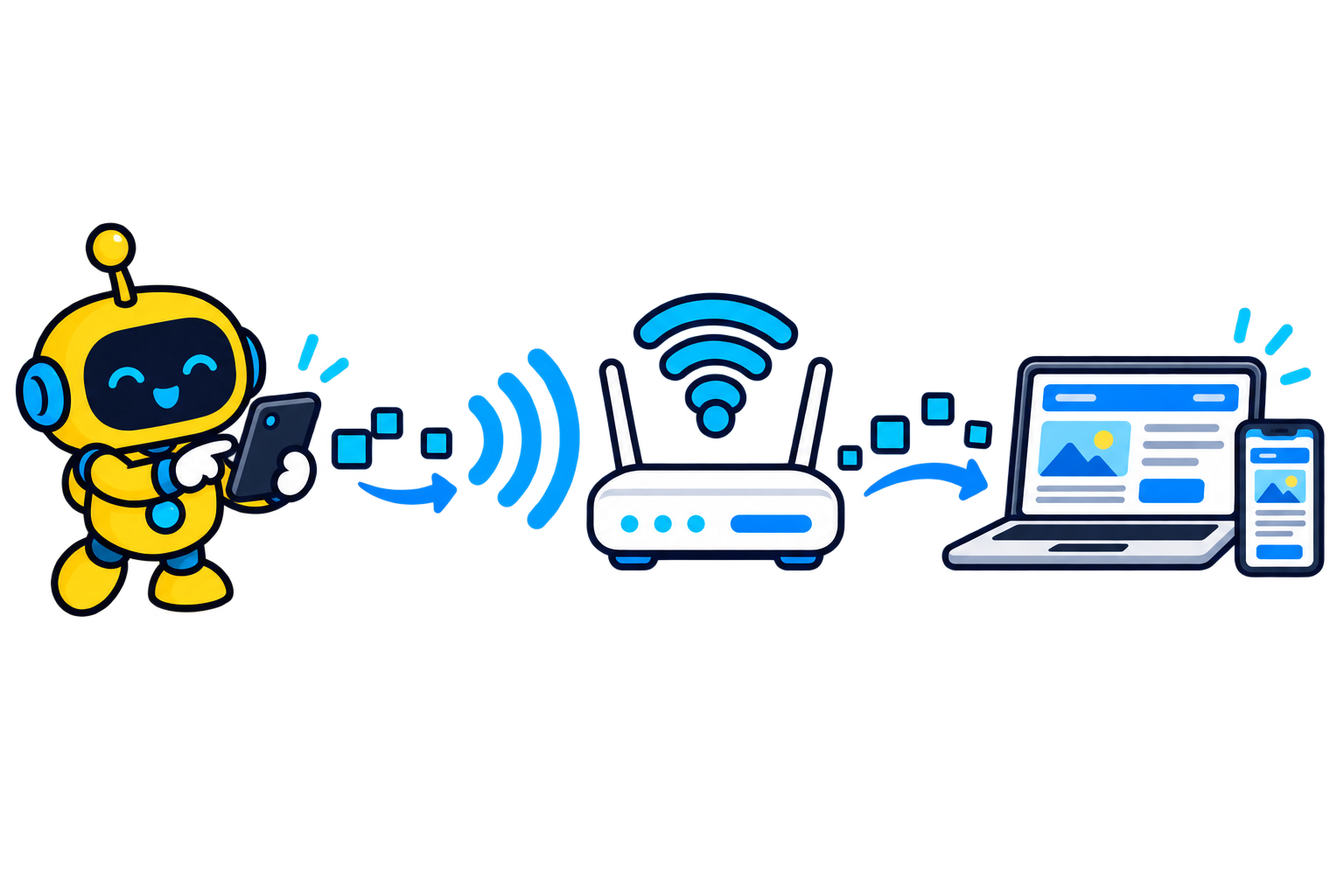 Urutan perjalanan data dari ponsel, melalui gelombang radio dan router Wi-Fi, hingga halaman web tiba di layar.